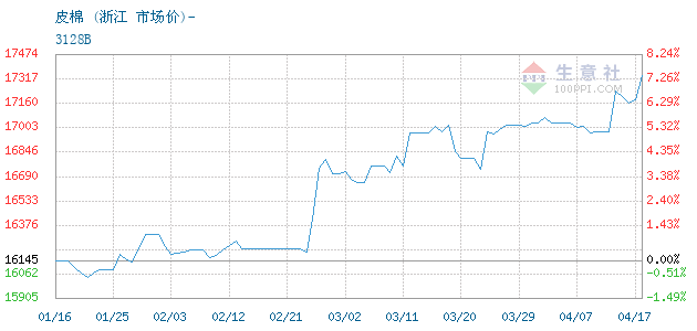 2020年2月浙江GDP_2020年浙江大学学生证(3)