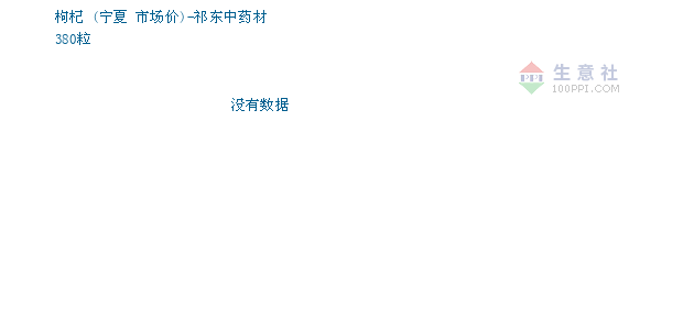 宁夏2020年2月gdp_宁夏地图