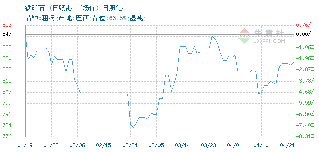巴铁2020年GDP_近十年中国gdp数据图