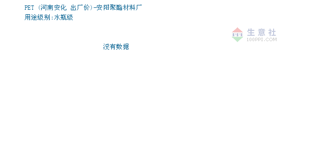 安阳2020年3月gdp_安阳学院(2)