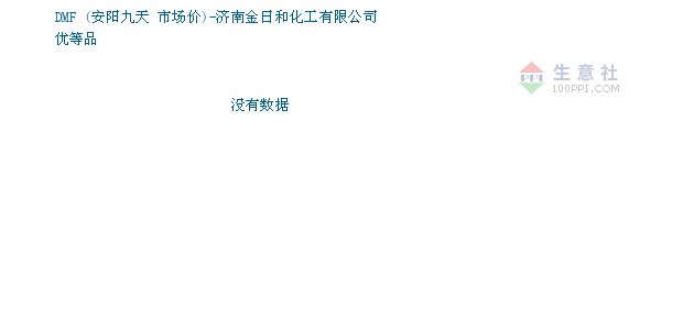安阳2020年3月gdp_安阳学院(2)