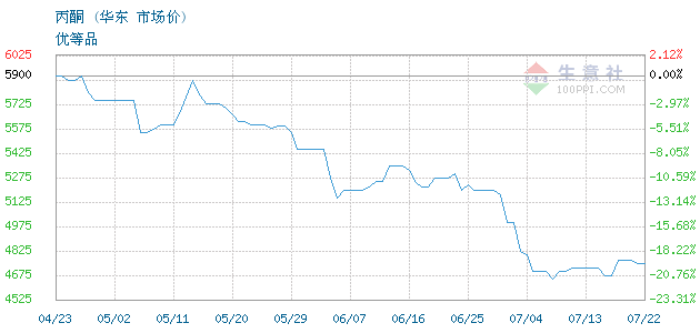 graph.100ppi.com ()