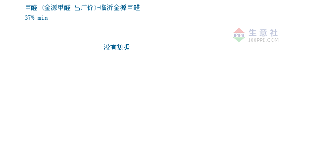 2020年临沂市兰山区gdp_厉害了 沂水位居全市第二(3)