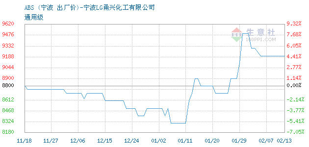 宁波2020年8月GDP_宁波的gdp