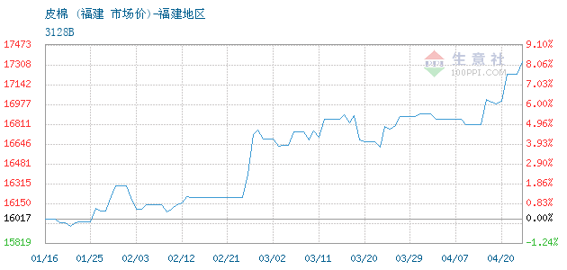 2020年前5个月福建省_福建省地图