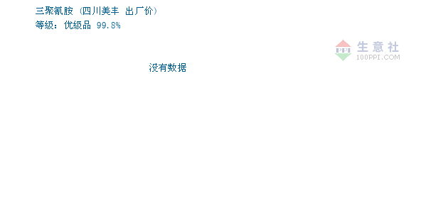 05月18日四川美丰三聚氰胺报价为5000元