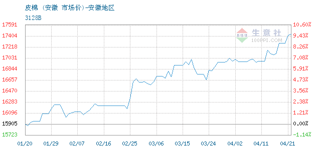 2020年5月安徽省gdp_安徽省地图(2)