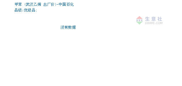 2020年武汉1 6月GDP_2020武汉加油手抄报(2)