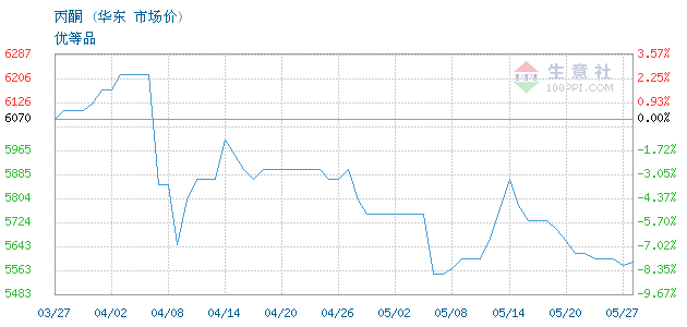 graph.100ppi.com ()