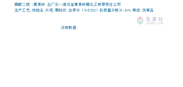 普麦今日行情湖北 465463-60.png