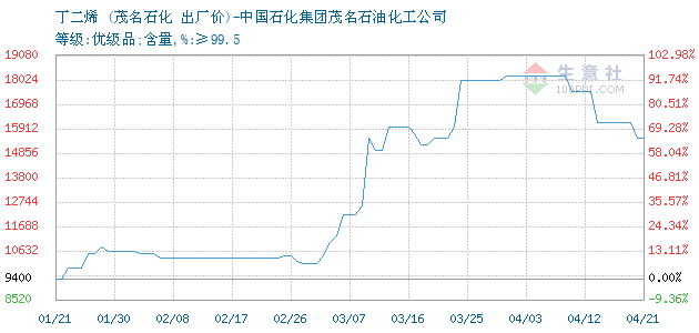 2020年6月茂名GDP多少_茂名地图(2)