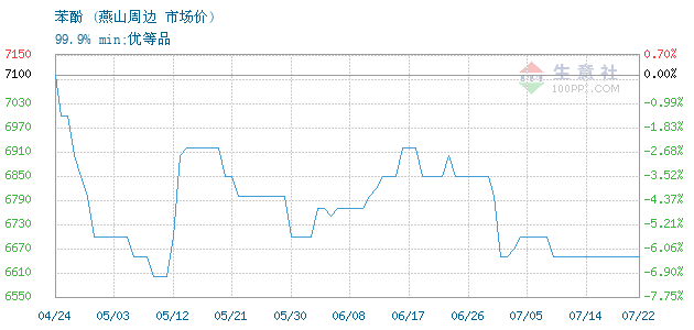graph.100ppi.com ()