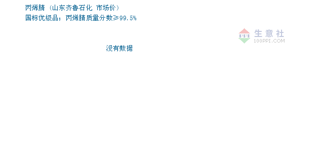 齐鲁石化gdp