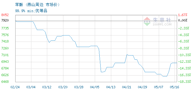 graph.100ppi.com ()