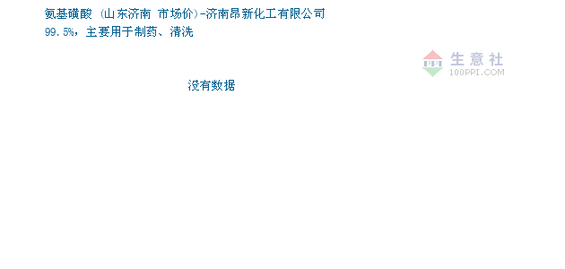 2020年7月济南GdP_2019年济南各区gdp(3)