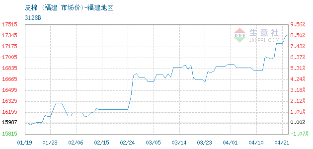 2020年1_7月福建各市gdp_2018福建各地gdp