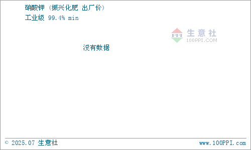 文水振兴化肥硝酸钾