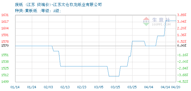 2020年1_7月江苏各市gdp_2020年江苏高铁规划图(3)