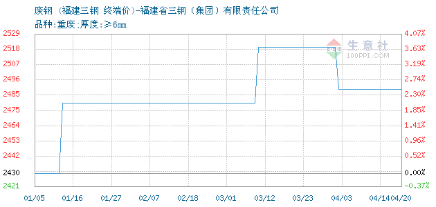 2020年1_7月福建各市gdp_2018福建各地gdp