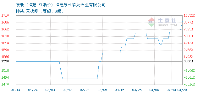 2020年前5个月福建省_福建省地图