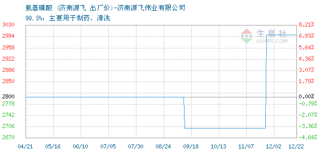 2020年7月济南GdP_2019年济南各区gdp(3)