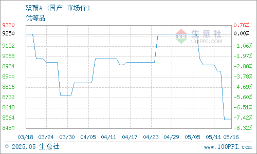 GRAPH.100PPI.COM ()