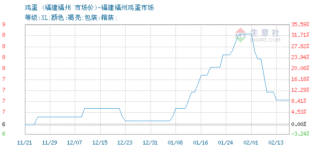 2020年7月福建各市gdp_2020年福建高铁规划图(2)