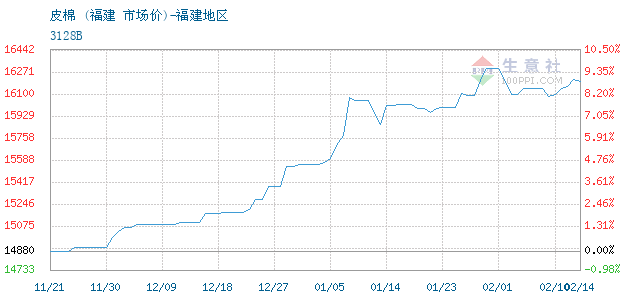 2020年7月福建各市gdp_2020年福建高铁规划图(2)