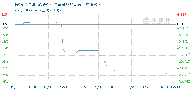 2020年7月福建各市gdp_2020年福建高铁规划图(3)