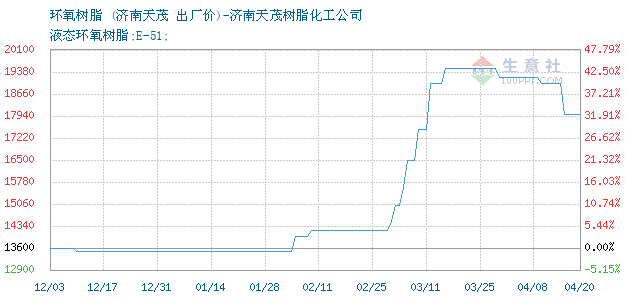 2020年7月济南GdP_2019年济南各区gdp(3)