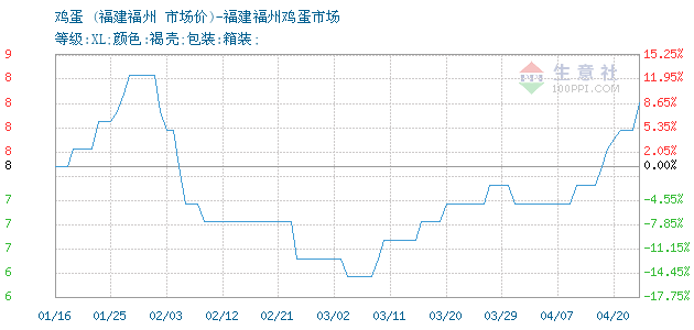 2020年福州gdp全国第17_2020年中国gdp变化图(3)
