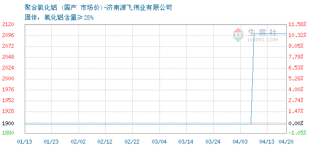 2020月28国内gdp_gdp国内图(2)