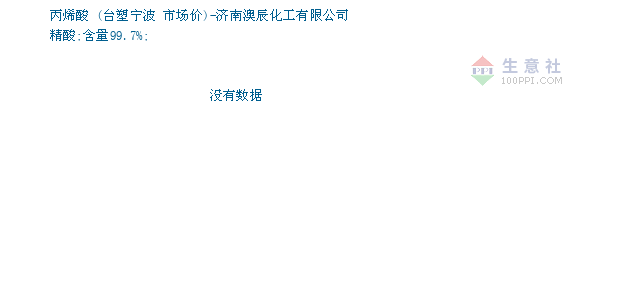 宁波2020年8月GDP_宁波的gdp(2)