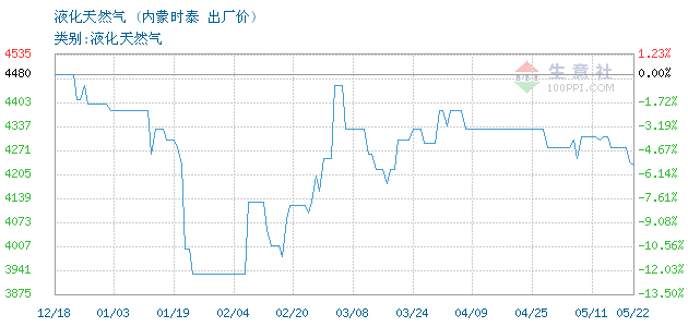 鄂托克前旗2020年GDP_1980 2020,鄂托克前旗的这些年