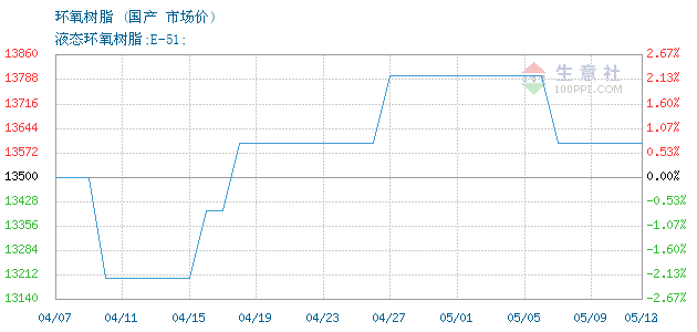 graph.100ppi.com ()