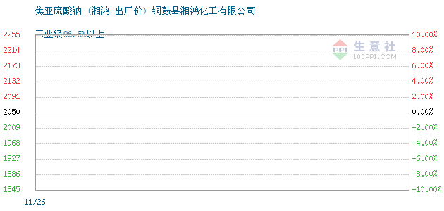 基础化工原料行业的风云变幻与未来展望