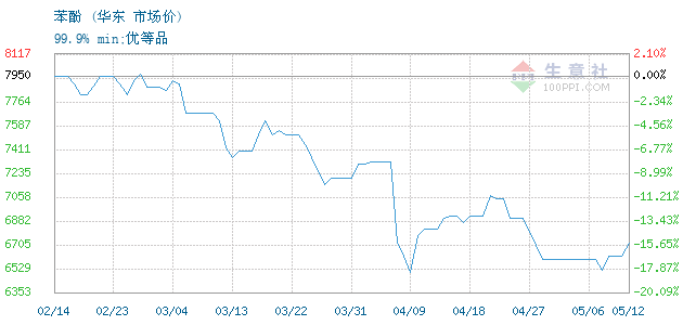 graph.100ppi.com ()