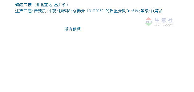 12月25日湖北宜化磷酸二铵为2400元