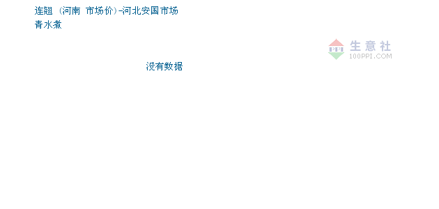 连翘河北安国市场图