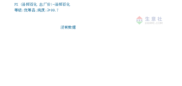 洛阳石化gdp_2017年洛阳经济运行情况分析 GDP总量突破4000亿 附图表