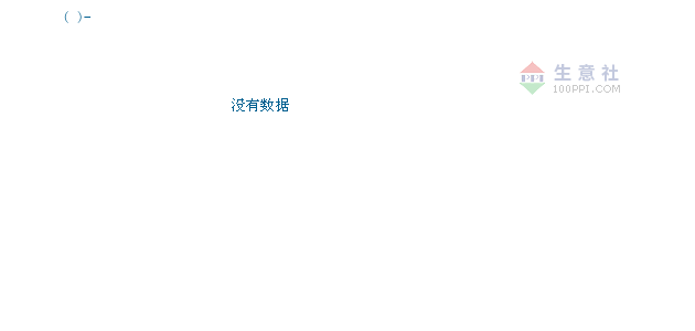 甲醇钠价格