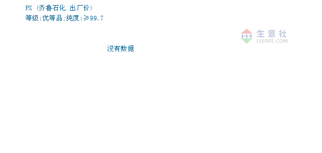 齐鲁石化公司gdp_国内茂金属聚乙烯开发先锋 齐鲁石化专家将在9月苏州茂金属聚烯烃会议精彩分享(2)