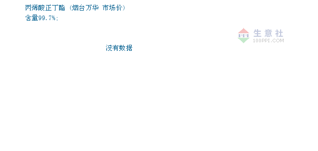 08月21日烟台万华丙烯酸丁酯为19500元