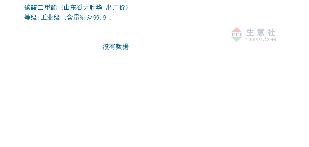 09月10日山东石大胜华碳酸二甲酯为9400元