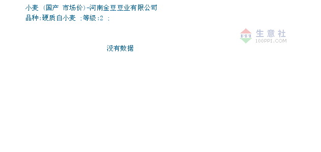 小麦价格, 2019年01月09日小麦价格,国产小麦