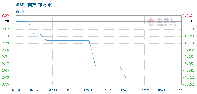 graph.100ppi.com ()