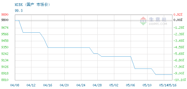 graph.100ppi.com ()