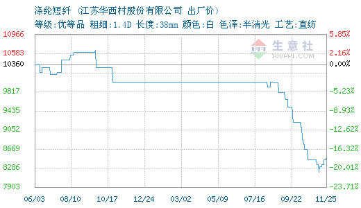 江阴华西gdp排名_无锡上半年各区域GDP大曝光 最富有的竟是......(3)