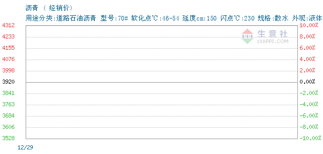 山东沥青厂家的发展动态