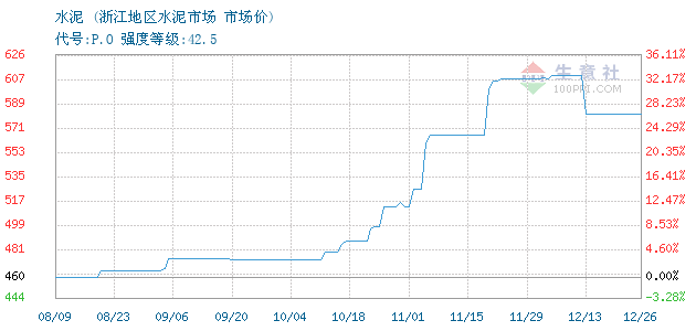 水泥选购全知道：如何选择合适的水泥品牌与价格